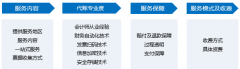 买公司,「报税处理流程」 网上报税程序-百度知道